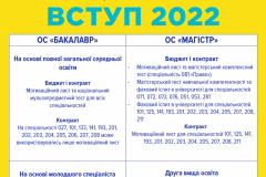 web-Вступ-табл