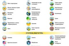 web-Перелік-освітніх-програм-2022-scaled